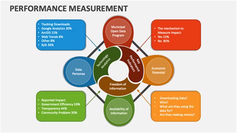 Performance Measurement Examples 的图像结果
