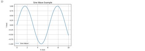 Python Visualization Libraries 的图像结果