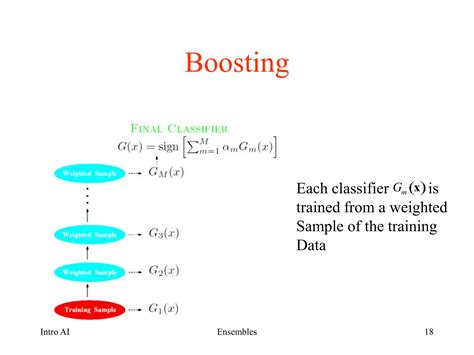 Ensemble Learning Algorithm 的图像结果
