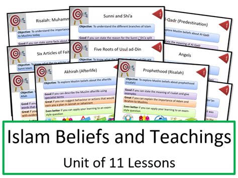 Image result for Islam Lessons