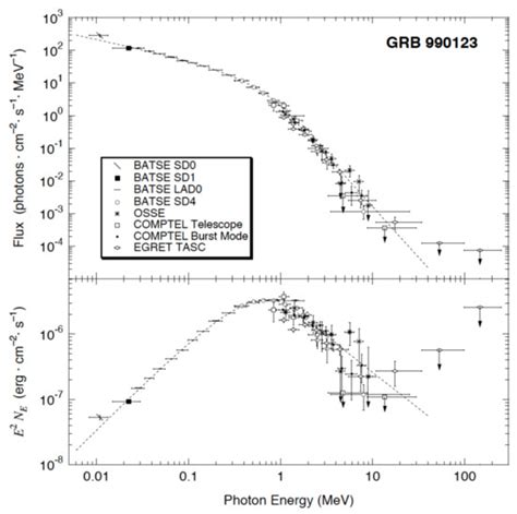 Galaxies | Special Issue : Gamma-Ray Burst Science in 2030