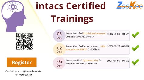 ZooKoo Consulting | Automotive SPICE | Functional Safety | Automotive ...