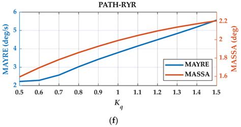 Integrated Path Tracking and Lateral Stability Control with Four-Wheel ...
