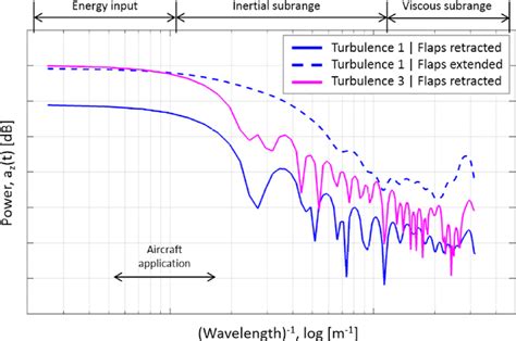 Image result for Python-Matplotlib 2D Kernel Density Plot