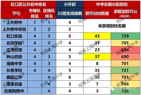 上海虹口区初中排名前十的学校（上海虹口初中学校排名） - 学习 - 布条百科