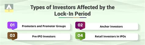 What is Lock-in Period in IPO? Types, Benefits & How it Affects