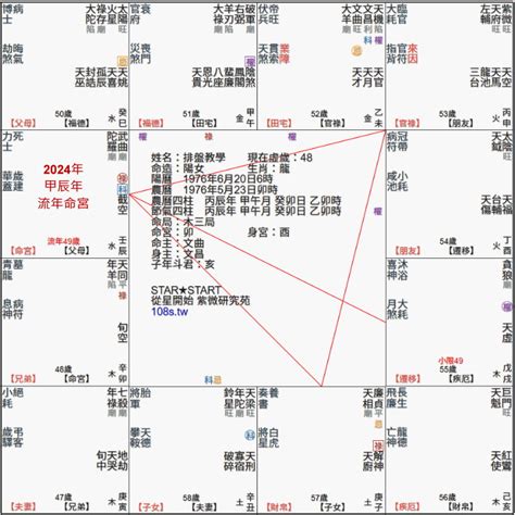 年命卦: (第３集) 數字算流年-上｜Future On Hand｜2022年