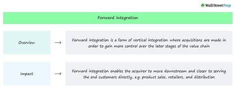 Integration Strategy 的图像结果