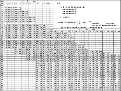 沟槽管件丝接机械三通消防镀锌管开孔三通100 150变25 32 40 5065