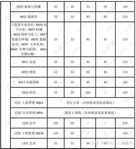 2022年湖北宜昌枝江区中考成绩一分一段统计表公布_2022中考分数线_中考网