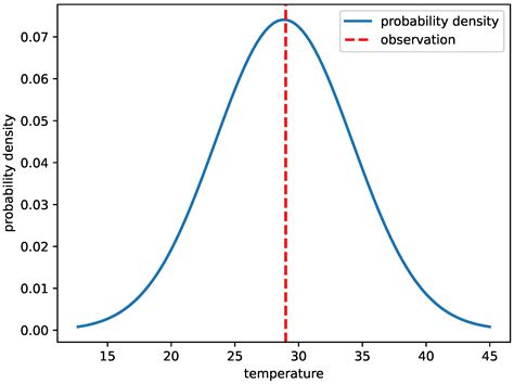Sea Surface Temperature Prediction Enhanced by Exploring Spatiotemporal ...