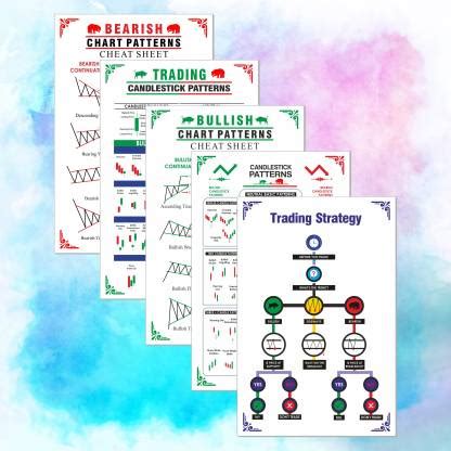Transform Your Trading Mindset with Candlestick Chart Patterns Posters ...