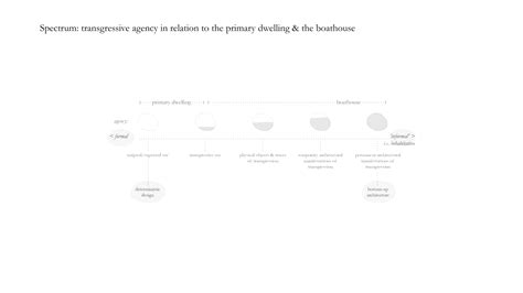 the architecture of inhabitation — susannah farrugia