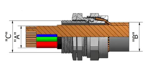 Brass cable glands designed for weather resistance, rated IP67 and IP68.