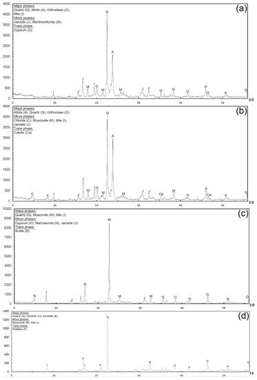 Remote Sensing | Special Issue : Multispectral and Hyperspectral Remote ...