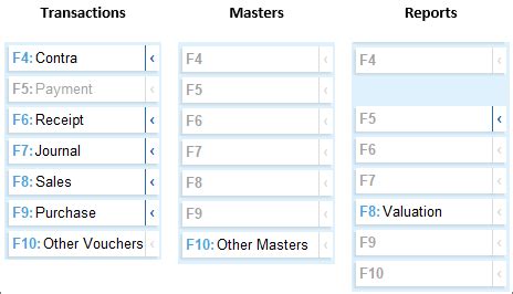 Get Familiar with TallyPrime