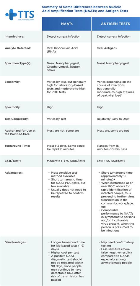 Image result for Covid Testing Examples