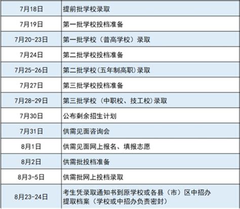 2023福州中考录取时间安排表_初三网