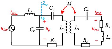 Mutual Inductance and Load Identification of LCC-S IPT System ...