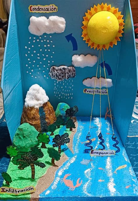 Pin de Yahaira Rangel en Emy | Ciclo del agua, Maquetas escolares ...