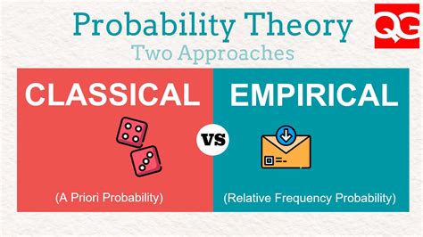 Image result for Classical Approach Probability Example