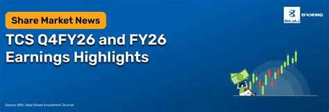 TCS FY26 Operating Margin Hits 4-Year High: AI Revenue Crosses $2.3 billion