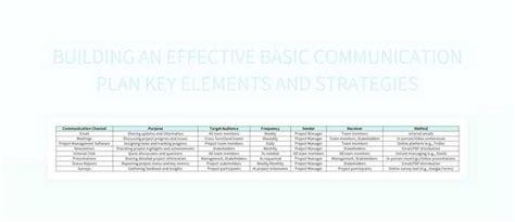 Key Elements of Communication Strategy 的图像结果