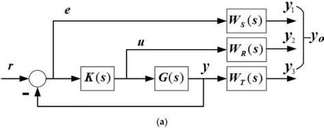 H∞ Robust Control of a Large-Piston MEMS Micromirror for Compact ...