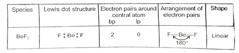 Bef2 Lewis Dot Structure