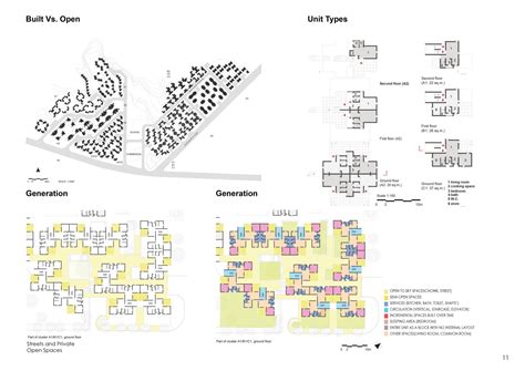 FROM UTOPIAS TO HETEROTOPIAS MIGRANT HOUSING: | CEPT - Portfolio