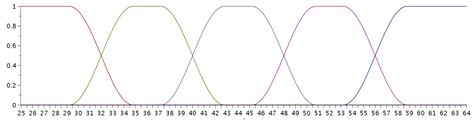 Implementation of Fuzzy Functions Aimed at Fairer Grading of Students ...