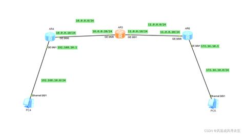 LocalLoop Provider 的图像结果