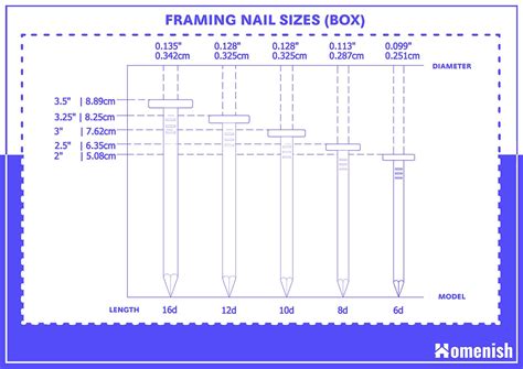 Common Nails Sizes