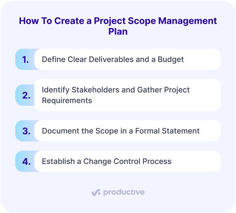 Project Scope Management Plan 的图像结果