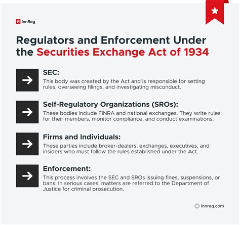 Securities Exchange Act of 1934 Explained: Summary and Rules