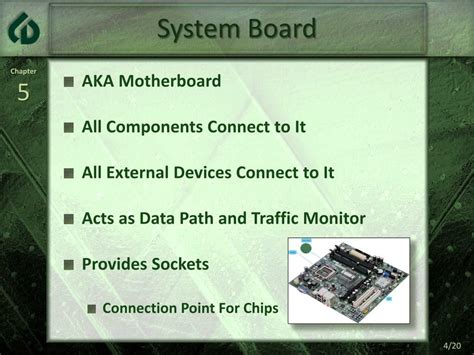 Memory Board in System Unit 的图像结果