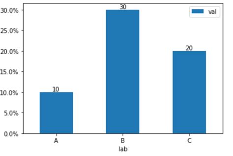Image result for Matplotlib Plot Percentage