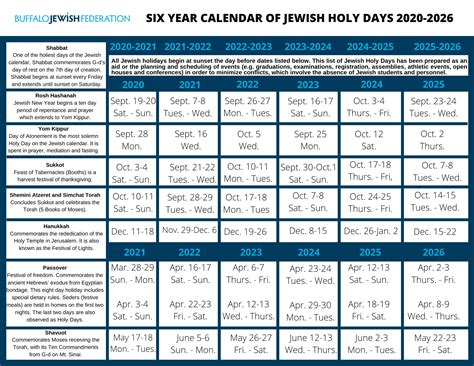 Building Relationships ⋆ Building a vibrant & caring Jewish Buffalo.