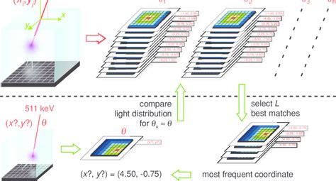 Image result for Nearest Neighbour Algorithm Further Maths Matrix