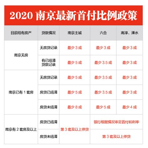 2021南京买房最新政策_南京搜狐焦点网