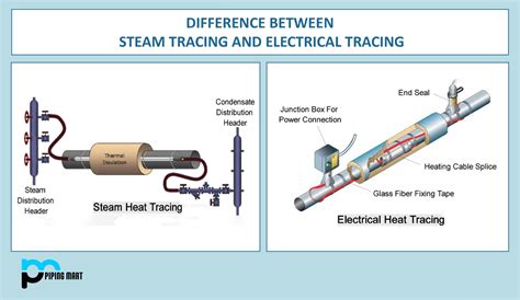 Difference Between Steam Tracing and Electrical Tracing