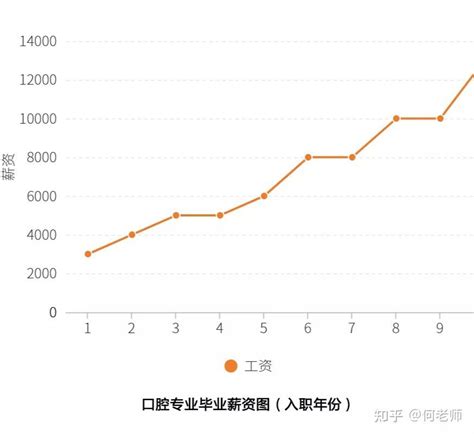 2021医生薪酬调查：这8个国家，哪个国家的医生收入最高？ - 研究进展 - 医咖会