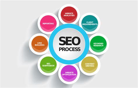 The Benefits of SEO for eCommerce - Centennial Arts