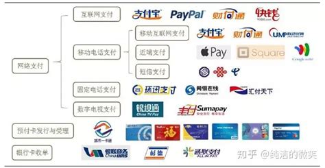 第三方支付行业解决方案 - 北京微通新成网络科技有限公司