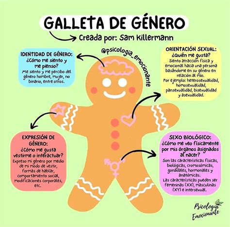 Pin de Sofia en mujeres huitchia en 2025 | Actividades de enseñanza ...