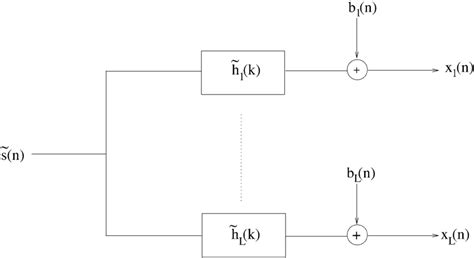 Image result for Multiple Input with Single Output Machine Learning Python