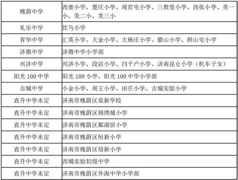 台州市第一中学2022年招生简章
