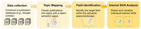 Mapping the mHealth Nexus: A Semantic Analysis of mHealth Scholars ...