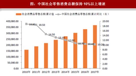 消费信贷市场分析报告_2018-2024年中国消费信贷行业投资分析及前景趋势预测报告_中国产业研究报告网