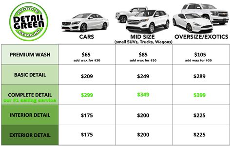 Mobile Car wash and Detail Service - PRICING and SERVICES